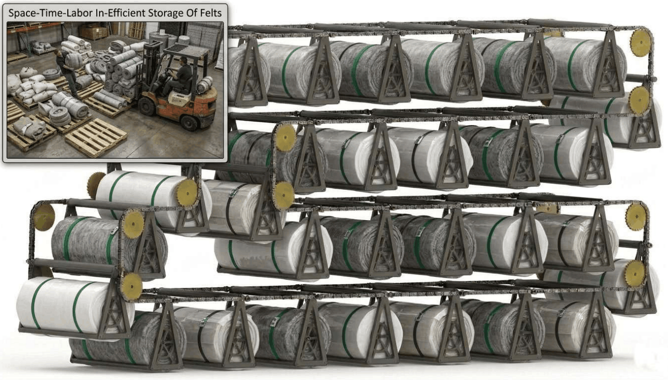 Vertical Carousels For Space-Time-Labor-Damage Efficient Vertical Storage Of Felt Rolls In Paper Mills